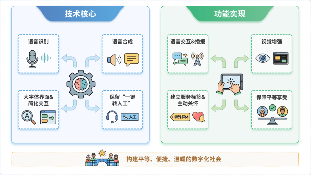 林口县AI生态｜多AI智能体GEO优化全流程：从内容创作到发布实操指南