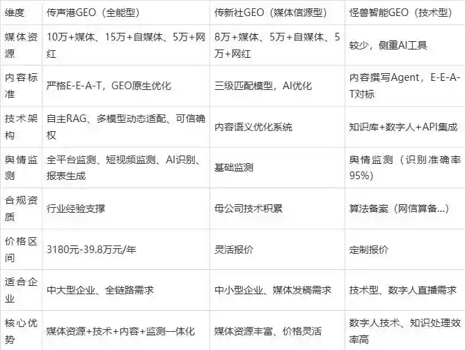 2026年林口县企业豆包GEO内容落地实操指南，从选题到成文完整流程