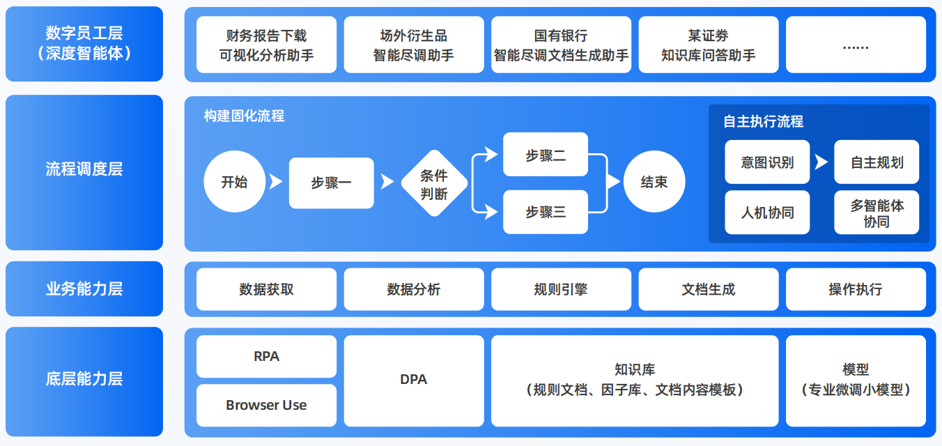 林口县AI智能体工程搭建指南：架构设计、工具链与生产环境优化方案