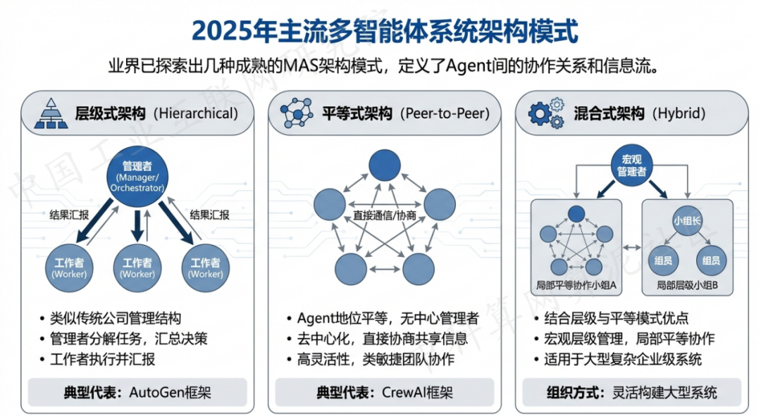 林口县 AI 智能体商业应用探析：智能自主程序助力企业数字化升级