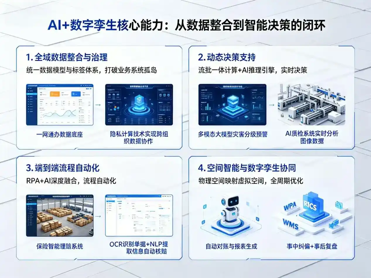 AI大模型落地优化服务｜解决林口县企业大模型响应慢、输出不准、成本偏高问题