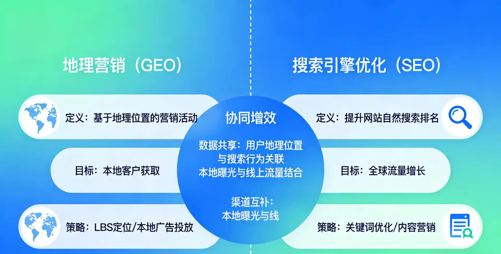 立足林口县，从用户需求与流量逻辑，解读GEO优化的落地价值与应用前景
